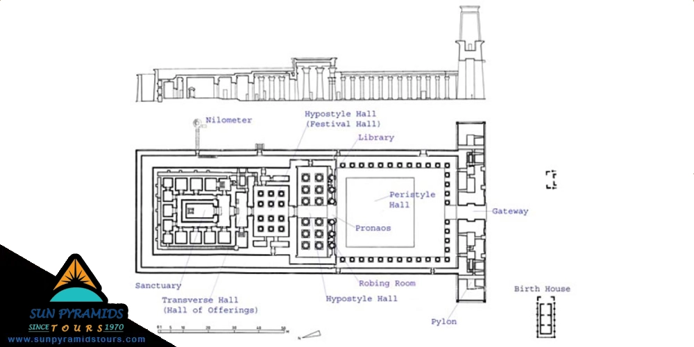 The Design of Edfu Temple